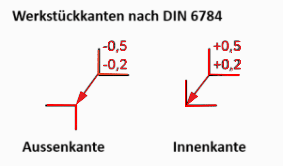 DIN 6784 bzw DIN ISO 13715
